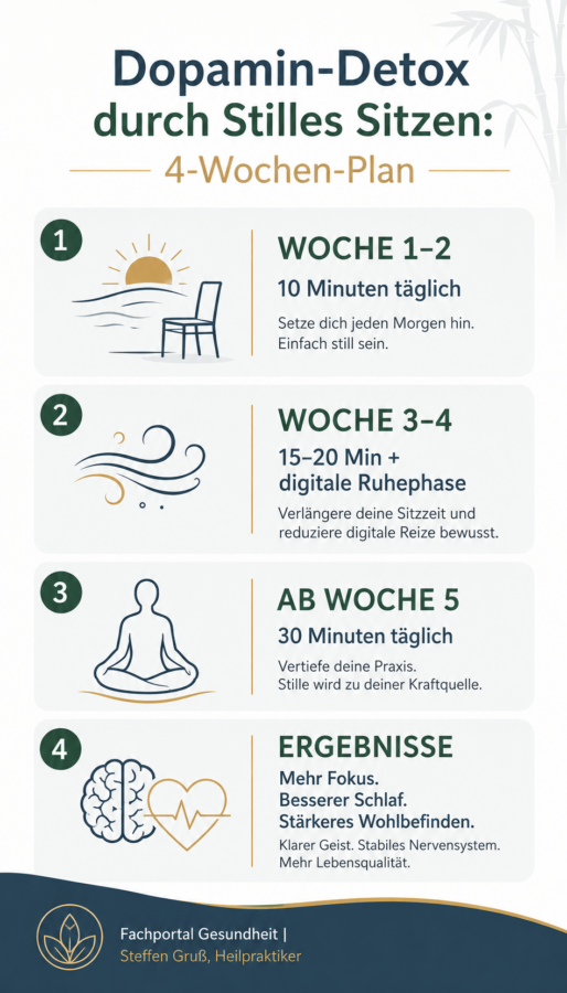 Dopamin-Detox nach asiatischem Vorbild: Mehr Fokus und innere Stille durch „Stilles Sitzen“ 3 Dopamin-Detox
