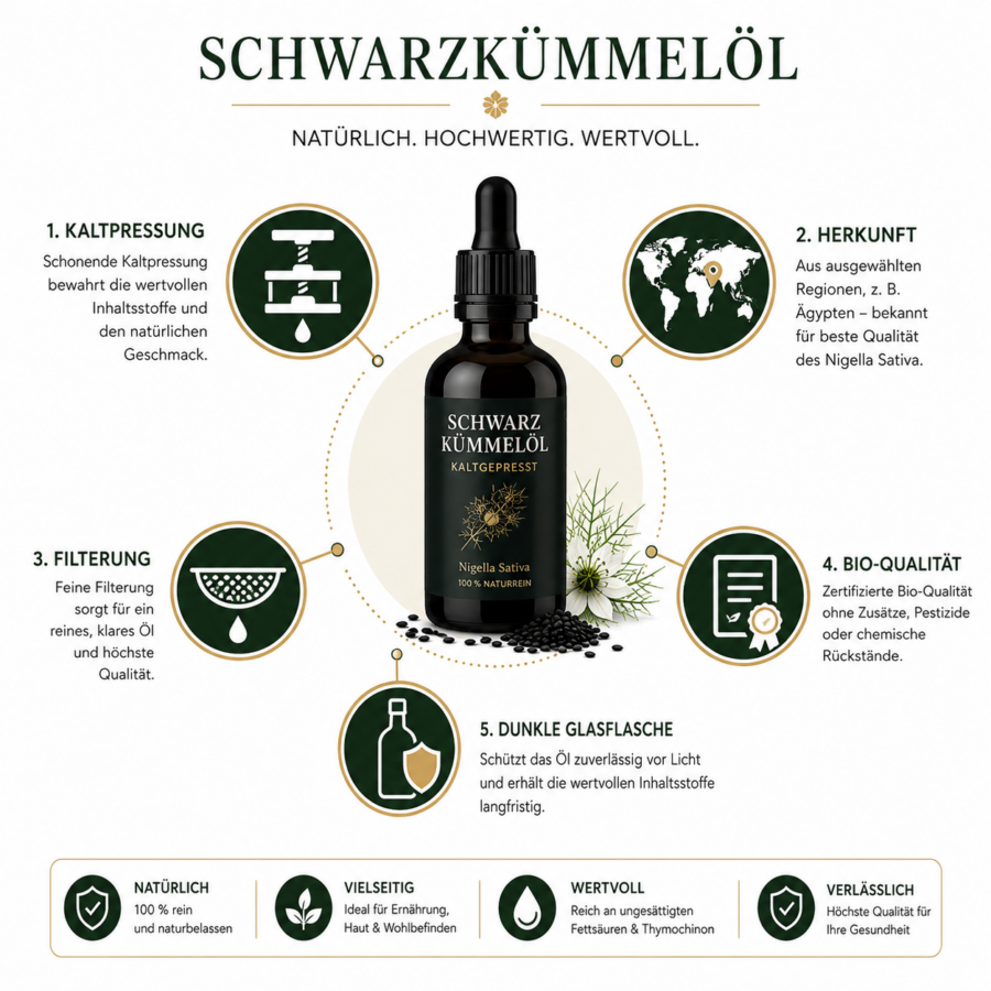 Schwarzkümmelöl als Nahrungsergänzung: Ein Leitfaden zu Inhaltsstoffen, Herkunft und Anwendung 3 Schwarzkümmelöl als Nahrungsergänzung